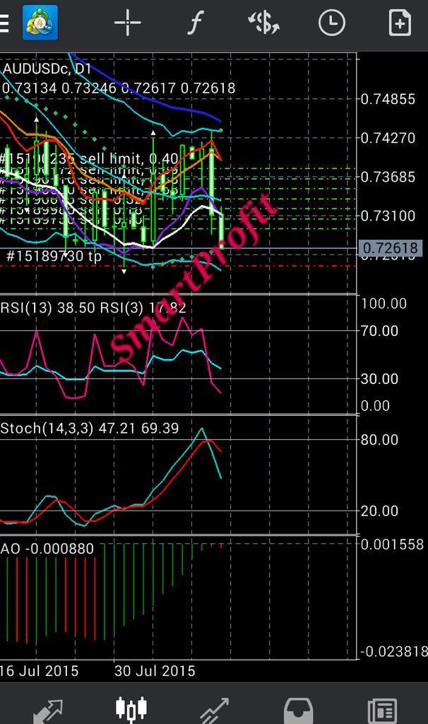 chukmafiaz's tweet image. My salary for this morning 😊
#forex #fx #smartprofit

I can share what technic i use.. email: smartader2010@gmail.com