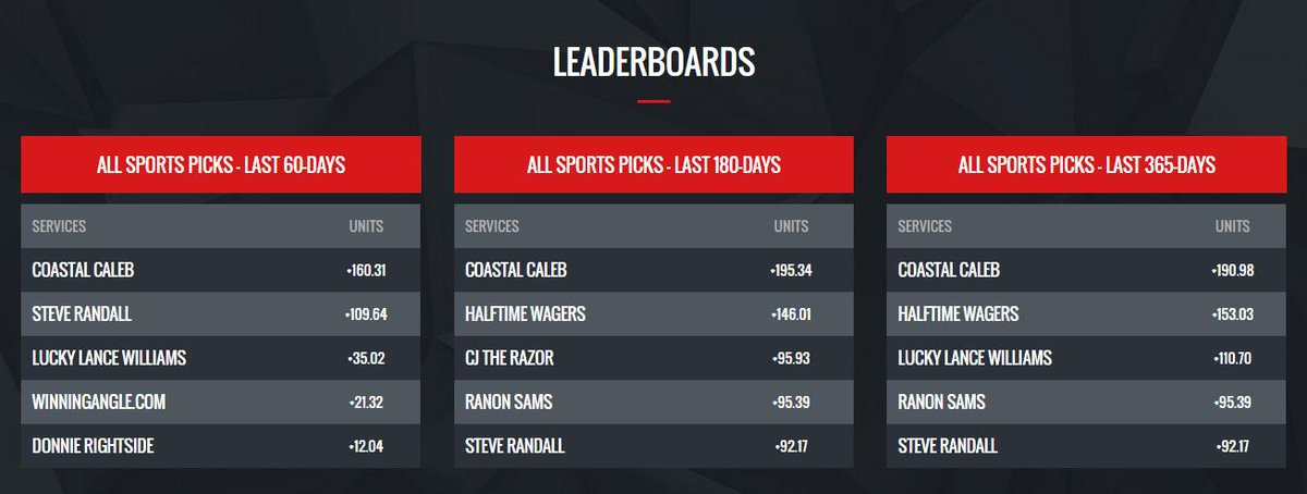 SharpestSports's tweet photo. http://t.co/vO6oAXv5gy features the Top handicapper in the game | Win at the LOWEST prices | http://t.co/A4dN7pfwnk http://t.co/JwZQwRNz0A