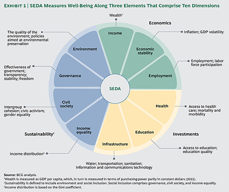 wef's tweet photo. How can we measure #development progress? http://t.co/D9SiDzsOSl @Chris_Colford http://t.co/KVTkAVfOMc