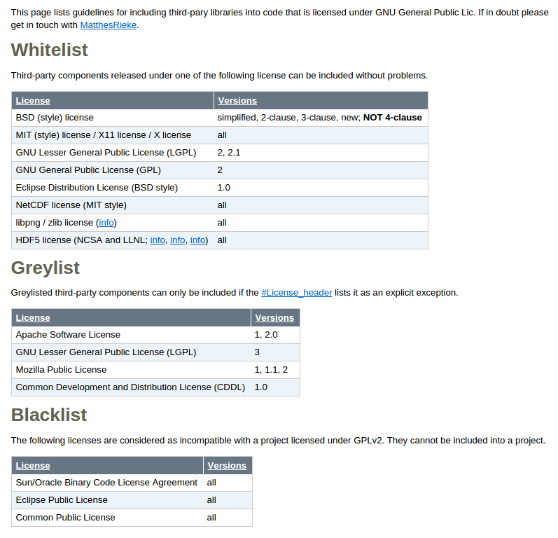 arulrajnet's tweet image. Third party licenses can be used in your project wiki.52north.org/bin/view/Docum… #license #gplv2 #mit