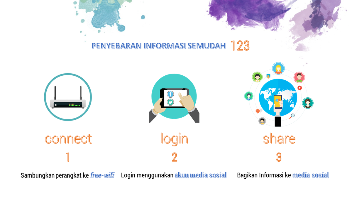 wificonnectme's tweet photo. http://t.co/keWebtpyHO