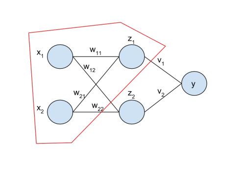 feshob's tweet image. "#ArtificialNeural Networks" buff.ly/1EaL2sK