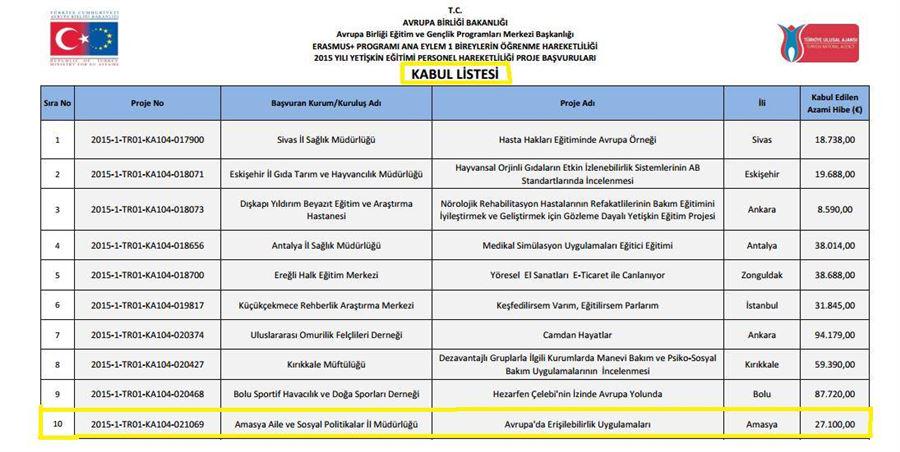 Yeni bir AB projemiz daha başlıyor. Haydi hayırlısı...