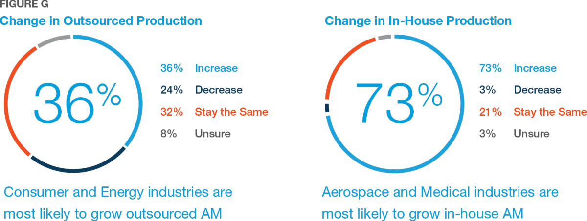 DisruptiveMag's tweet photo. http://t.co/pkhEsy1INo @StratasysDirect release a report from 700 industry professionals on the future of 3D printing http://t.co/mcAjpvCuon