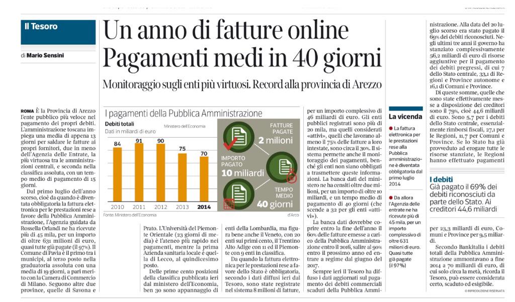 RobertoMaroni_'s tweet photo. La @LombardiaOnLine è top anche nella classifica dei tempi di pagamento più rapidi in ITA: 30 enti nei primi 100 http://t.co/d4Ix8kcrEI