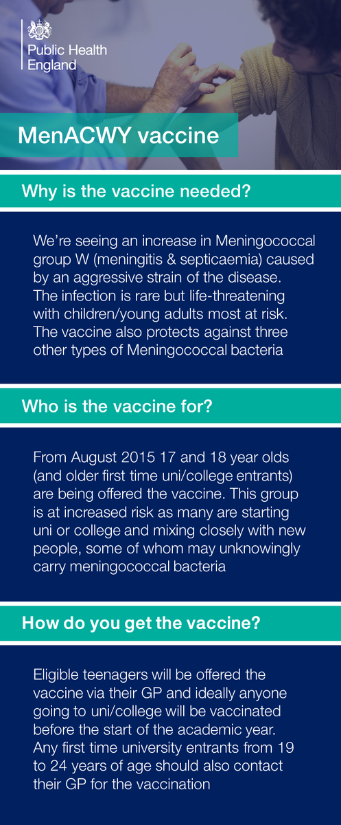UKHSA's tweet photo. New #MenACWY vaccine for 17 &amp; 18 year olds protects against #meningitis &amp; #septicaemia http://t.co/H2jGERWuOJ http://t.co/PXuHi4ugjx