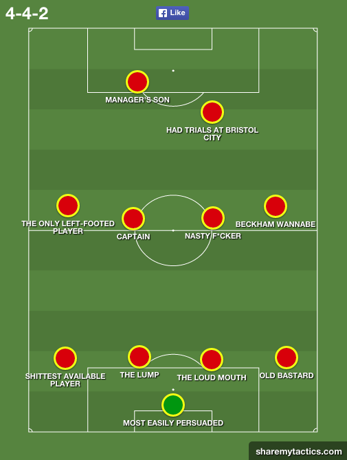 TNLdotcom's tweet photo. Standard Sunday League starting XI http://t.co/t4cRMcWiuN