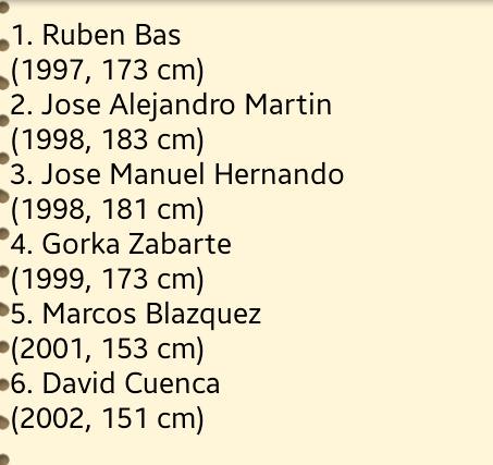 Top Defenders of La Fabrica Real Madrid 2014/2015