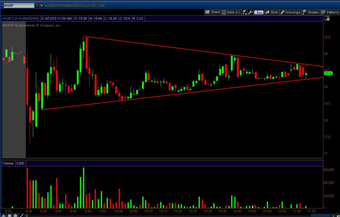 Intraday Chart Setup