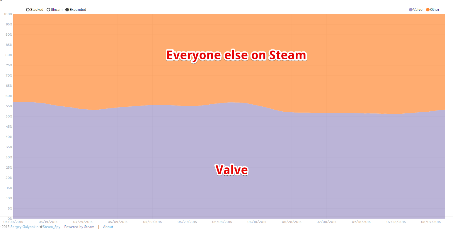CMNSyeaWgAIWgDS.png:large