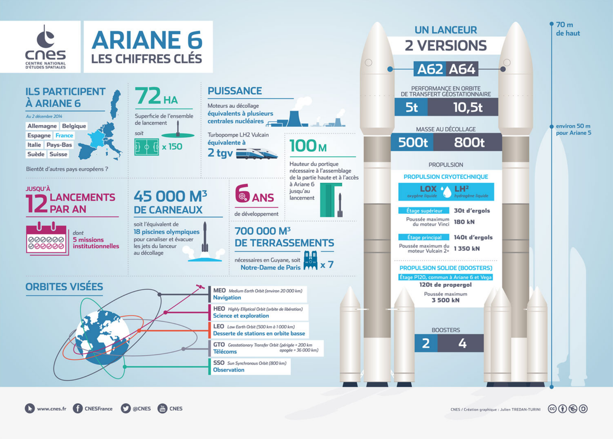CNES tweet media