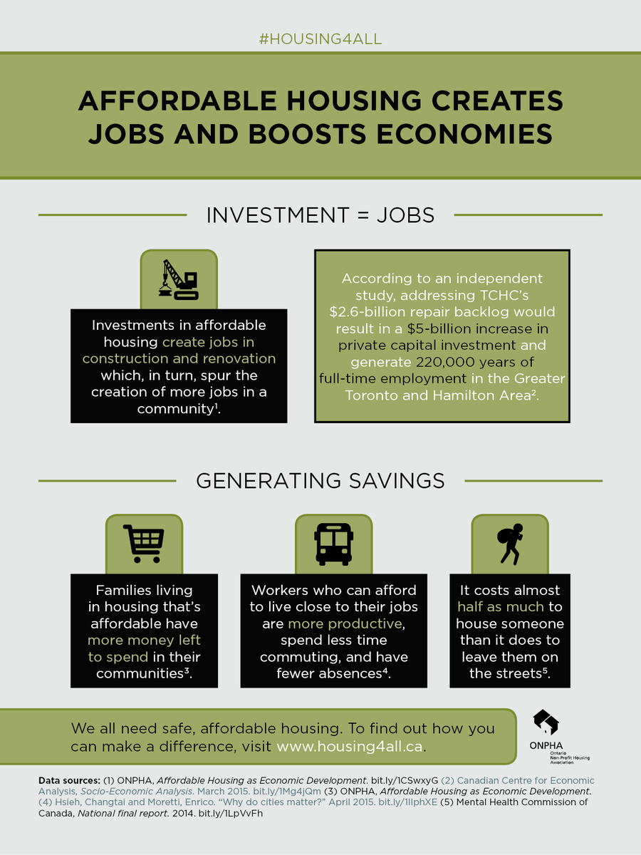 NalaPatrice's tweet photo. “@ONPHA: #AffordableHousing is an investment that pays back! #Housing4All http://t.co/yg6CK5rZ5A”  #zero2016tulsa
