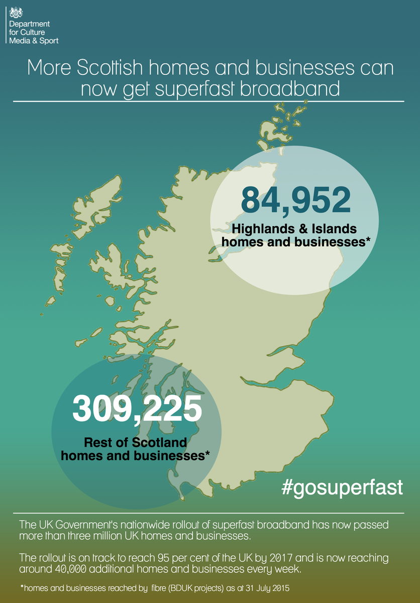 Stephen_Mold's tweet image. RT Number10gov "RT DCMS: More #Scottish homes and businesses can #gosuperfast thanks to Govt's rollout of #superfa… http://t.co/o6OAbv558u"