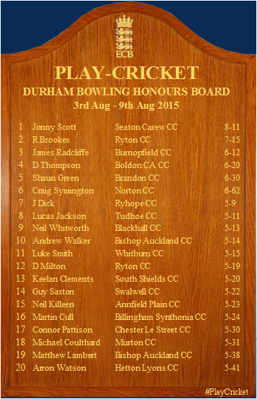 This week's Durham Boards