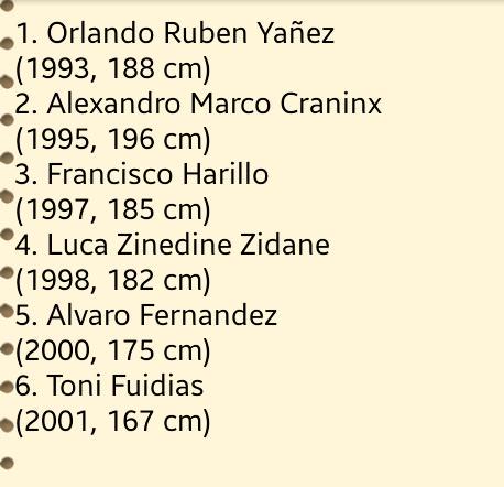 Top Goalkeepers of La Fabrica Real Madrid 2014/2015