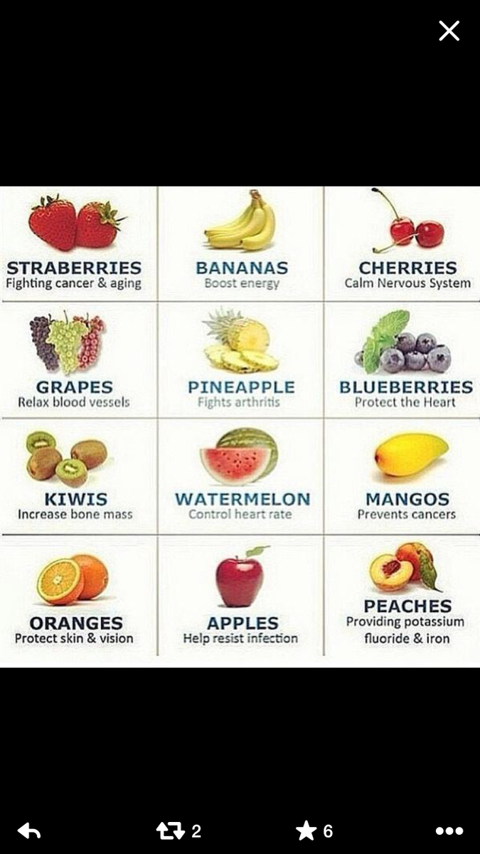 staerox's tweet photo. What fruits can do to you! #fruits #healthy #StaeHealthy #StaeFit #benefit http://t.co/h6NySf4P8W