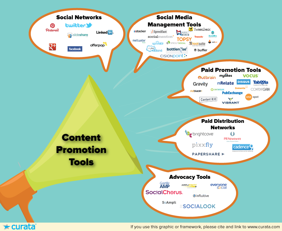 HungerNorThirst's tweet photo. Content Promotion Tools: The Ultimate List http://t.co/ZwCTwH54e9 http://t.co/IUCsuG6HGb
