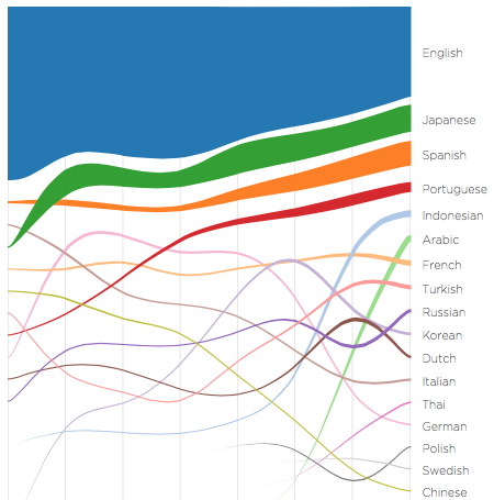 BrianLehman's tweet photo. What's happening locally w/ data visualization? The d3.js group is relaunching! http://t.co/33n6428Tpd http://t.co/BvWjpHfXZJ