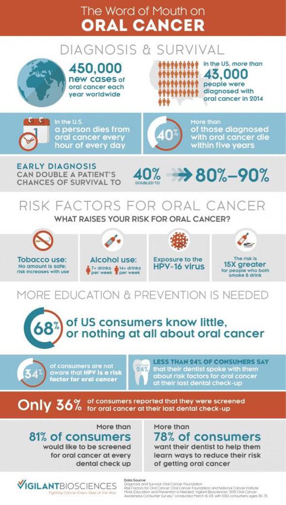 hpv 16 positivo es cancer