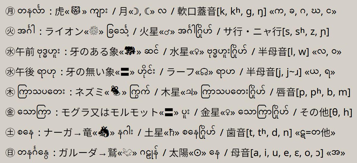 Qvarie ミャンマー八曜日占いの金曜日の動物であるプーは 日本語圏ではモグラ 英語 圏ではモルモットを指すことが多いようです