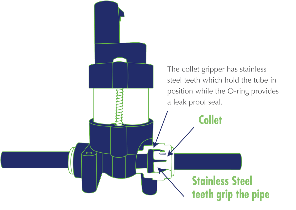 TIRvalves's tweet image. Have you seen our #pushtoconnect valves? Making all DIY projects easier