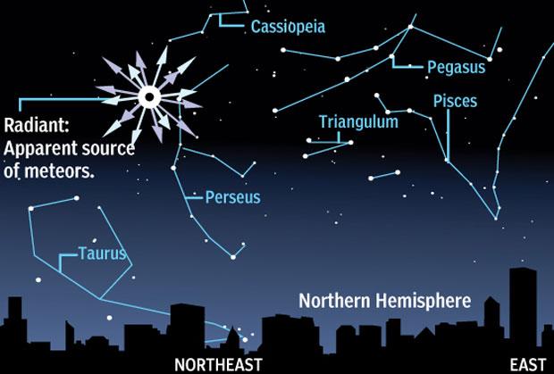 denisedonnRE's tweet photo. #Westchester skies offer #stargazing, unlike NYC. Another benefit to Westchester #realestate http://t.co/jpjzVQxtGW http://t.co/QfGphzTN6F