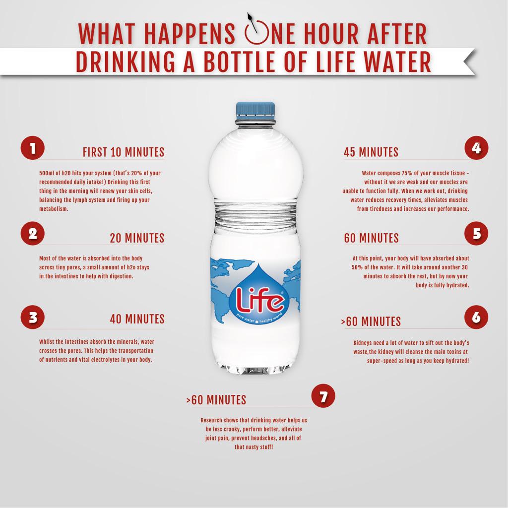 LifeWaterUK tweet picture