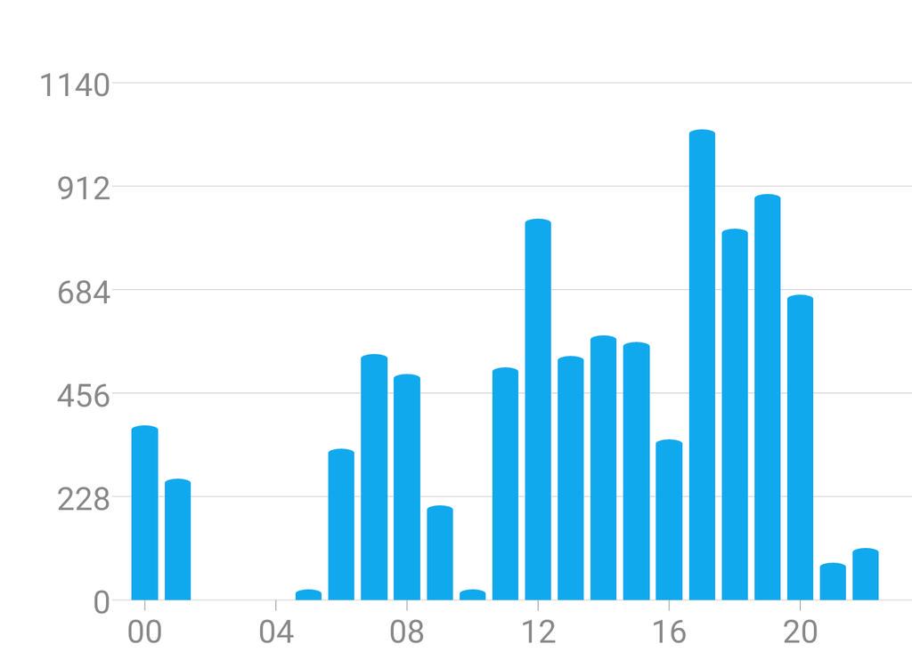GaDoDev's tweet photo. @PolarGlobal more detailes about steps and sleep like Garmin and Mi Fit http://t.co/GPRnLR1mLk