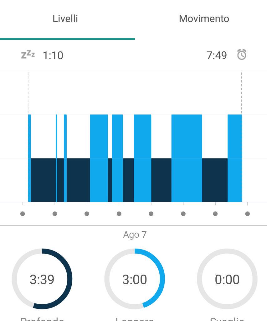 GaDoDev's tweet photo. @PolarGlobal more detailes about steps and sleep like Garmin and Mi Fit http://t.co/GPRnLR1mLk