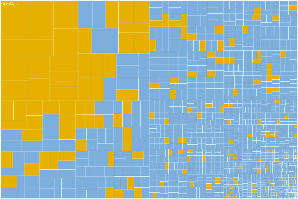 EdwinZuidema's tweet photo. Does @opensignal map show Android Device Fragmentation or Differentiation? See  https://t.co/8lI5ZWiYkJ http://t.co/8oixLfcUe5