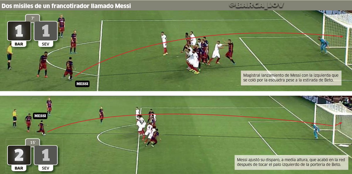 BARCA_tob's tweet photo. الماركا : صاروخان من قناص يدعى [ليو ميسي] ! #Fcbliev http://t.co/hehtzk8OtN