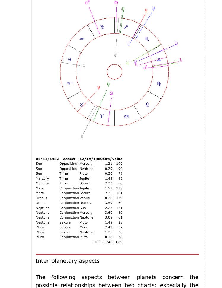 Ambersnotebook's tweet image. have mentioned that i'm #OBSESSED w/checking my birthdate compatibility  w/others ? #NotMyFault #cafeastrology.com✨🔮✨