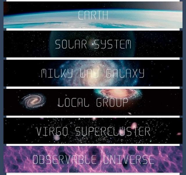 Andrew Rader On Twitter Our Cosmic Address Earth Sol