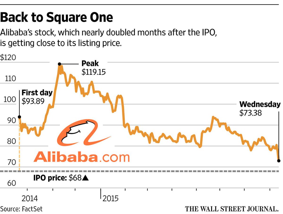 Alibaba ipo date price enforex barcelona deleterious