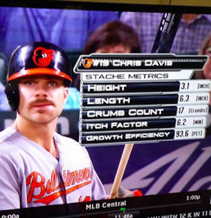 BigLeagueDigest's tweet photo. "Stache Metrics" 😂😂 http://t.co/XtYp1gIxPA