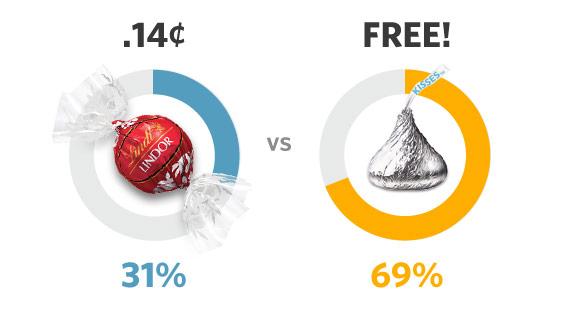 The 5 Most Persuasive Words in the English Language: buff.ly/1gtqvdj