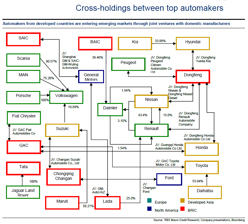 Car Company Ownership Chart