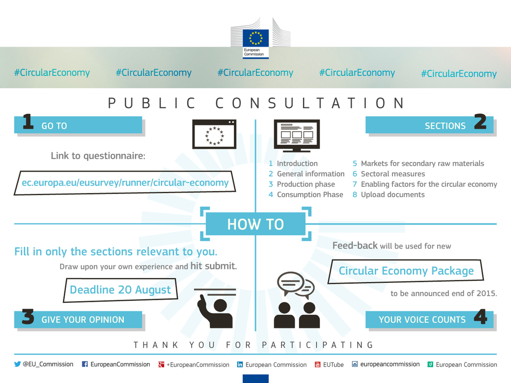 EUgreenresearch's tweet photo. 1 week left to submit your views on #CircularEconomy to @EU_Commission: http://t.co/hpbslKj3Fx #ClosetheLoopEU http://t.co/Bh1uqswC1Q