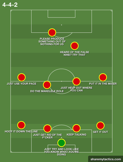 SundayShoutsFC's tweet photo. Standard Sunday League tactics. http://t.co/wbQJikfZll