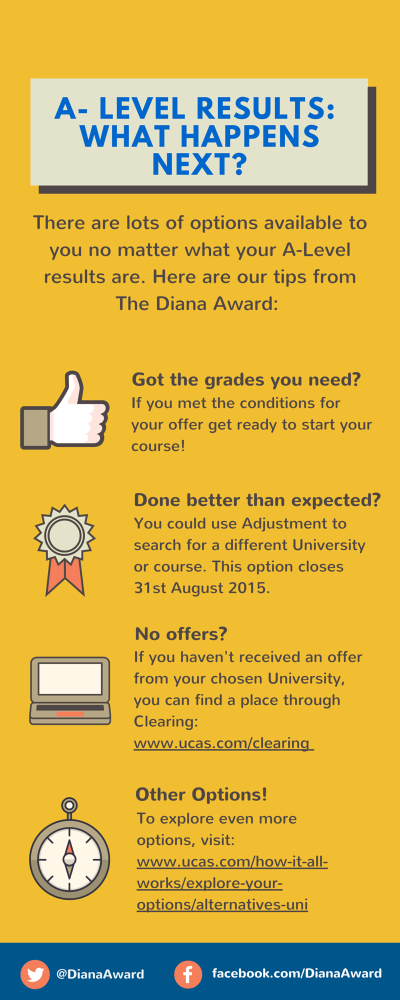 DianaAward's tweet photo. Receive your #ALevel results? Here's our guide on what to do if you did or didn't meet your grades http://t.co/97mO5xgOKH
