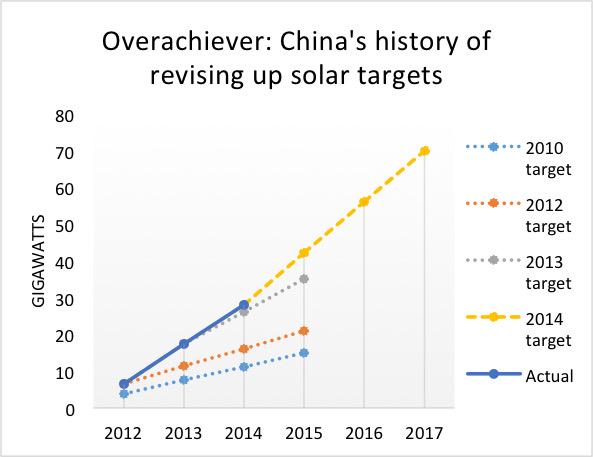 byjlau's tweet photo. How will #China's coal ban impact #exporters? Great read by @c_ceily @Diplomat_APAC http://t.co/GJvqQWqD3e #cleanNRG http://t.co/O6bmRJciyz