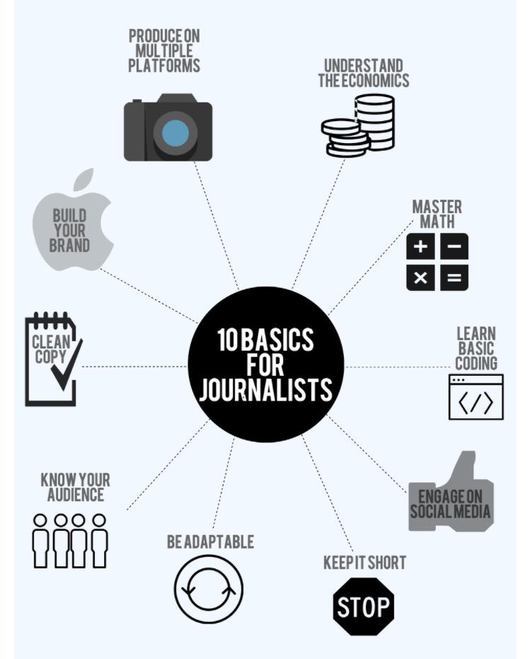 SamTaba's tweet image. 10 Basics for #journalists - knightfoundation.org/blogs/knightbl… #journalism #BasicCoding #newtechnology
#criticalthinking