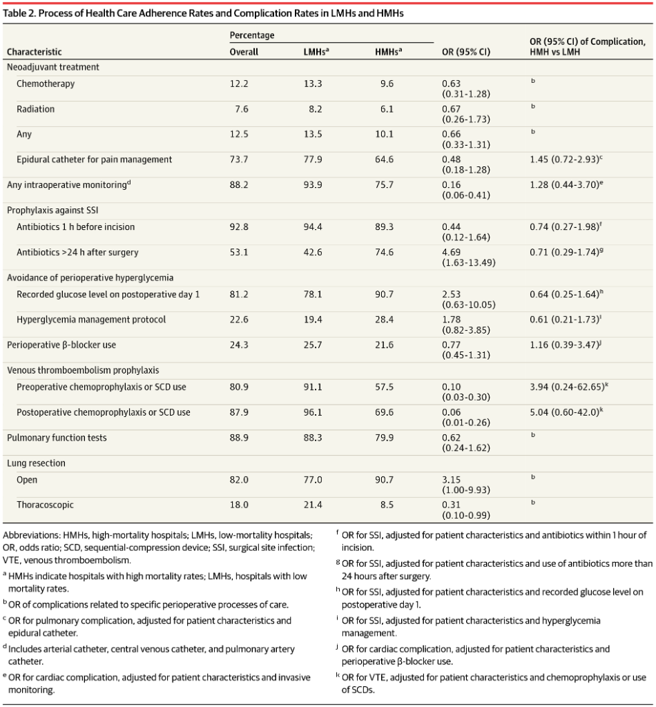 From <a href="/tygrenda/">Tyler Grenda</a>: Impact of practice variation on mortality after #lungcancer resection #LCSM ja.ma/1L3LKNq