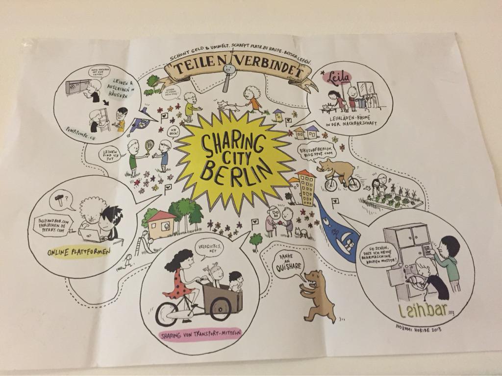 frank_oconnor's tweet photo. images from #Leila #sharingshop incl #berlin #sharingcity map #sharingeconomy http://t.co/rjHmAKfYZ8