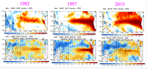 picazomario's tweet photo. La tierra se prepara para recibir un #ElNiño histórico … mucho de que hablar en los próximos meses … http://t.co/LT2W9CtdR9