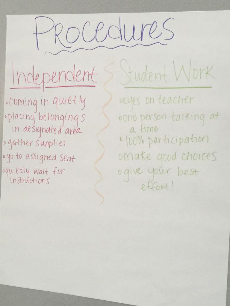 DueittEagles's tweet photo. Ideas going forth in the CHAMPing process. #4excellence #howweDueitt http://t.co/BR0DcXnfNu