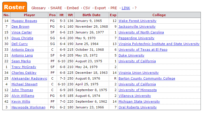 1999 toronto raptors roster
