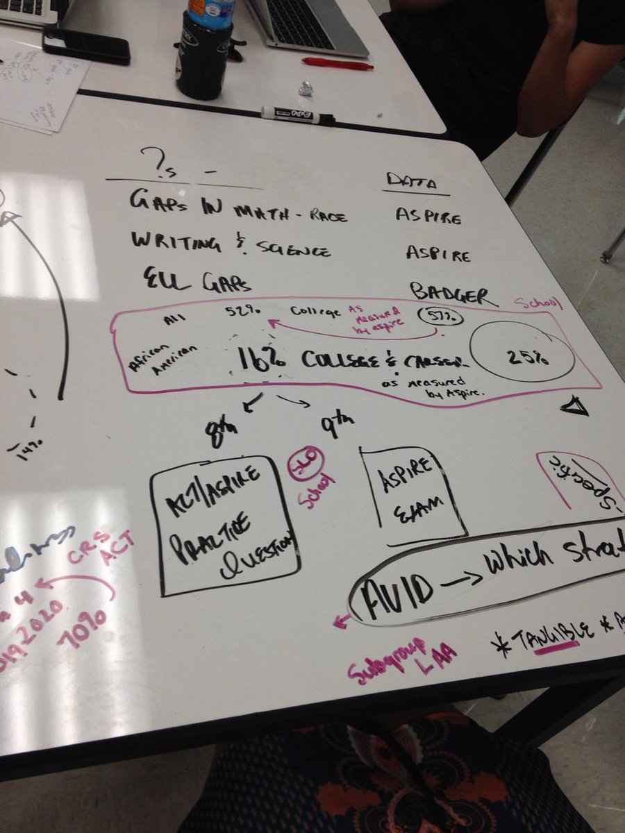 What does this mean? Working on school goals!  #ECED