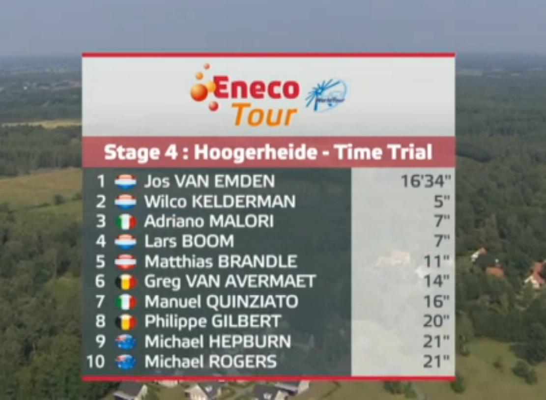 vismaleaseabike's tweet photo. Top 10 stage and GC in @EnecoTour! @josvanemden and @W1lcokelderman 1 and 2! #enecotour http://t.co/zodq8TqhL3