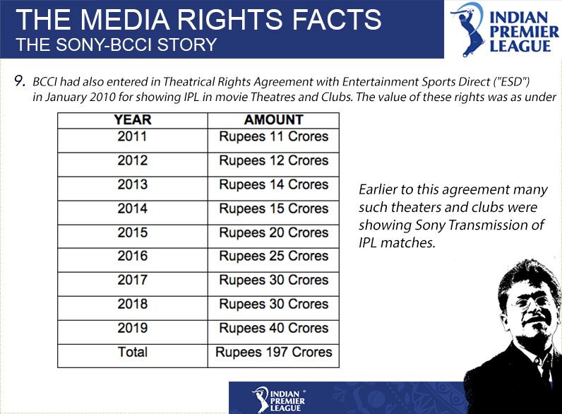 LalitKModi's tweet image. THE MEDIA RIGHTS FACTS: THE SONY #BCCI STORY #IPL #LalitGate